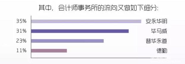 對(duì)外經(jīng)濟(jì)貿(mào)易大學(xué)會(huì)計(jì)碩士（MPAcc）招生簡(jiǎn)章