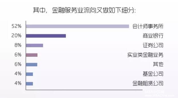 對(duì)外經(jīng)濟(jì)貿(mào)易大學(xué)會(huì)計(jì)碩士（MPAcc）招生簡(jiǎn)章