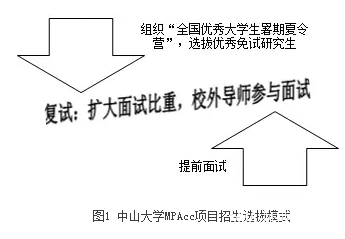 【培養(yǎng)經(jīng)驗(yàn)】擷取中西菁華，踐行創(chuàng)新精神，作育會計(jì)精英——中山大學(xué)培養(yǎng)經(jīng)驗(yàn)總結(jié)