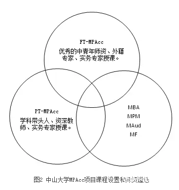 【培養(yǎng)經(jīng)驗(yàn)】擷取中西菁華，踐行創(chuàng)新精神，作育會計(jì)精英——中山大學(xué)培養(yǎng)經(jīng)驗(yàn)總結(jié)