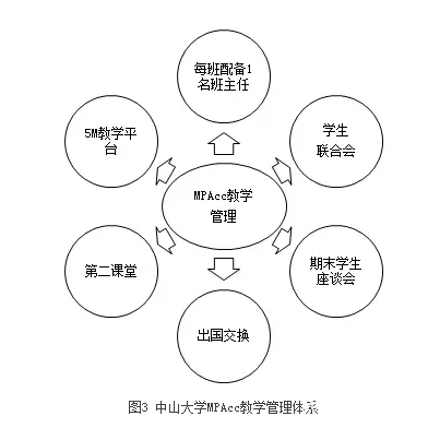 【培養(yǎng)經(jīng)驗(yàn)】擷取中西菁華，踐行創(chuàng)新精神，作育會計(jì)精英——中山大學(xué)培養(yǎng)經(jīng)驗(yàn)總結(jié)