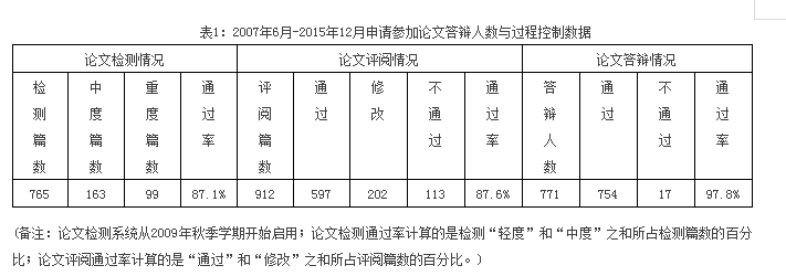 【培養(yǎng)經(jīng)驗(yàn)】擷取中西菁華，踐行創(chuàng)新精神，作育會計(jì)精英——中山大學(xué)培養(yǎng)經(jīng)驗(yàn)總結(jié)