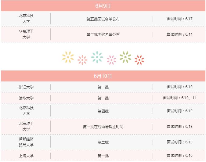 6月上旬，你不可錯過的MBA院校招生信息！