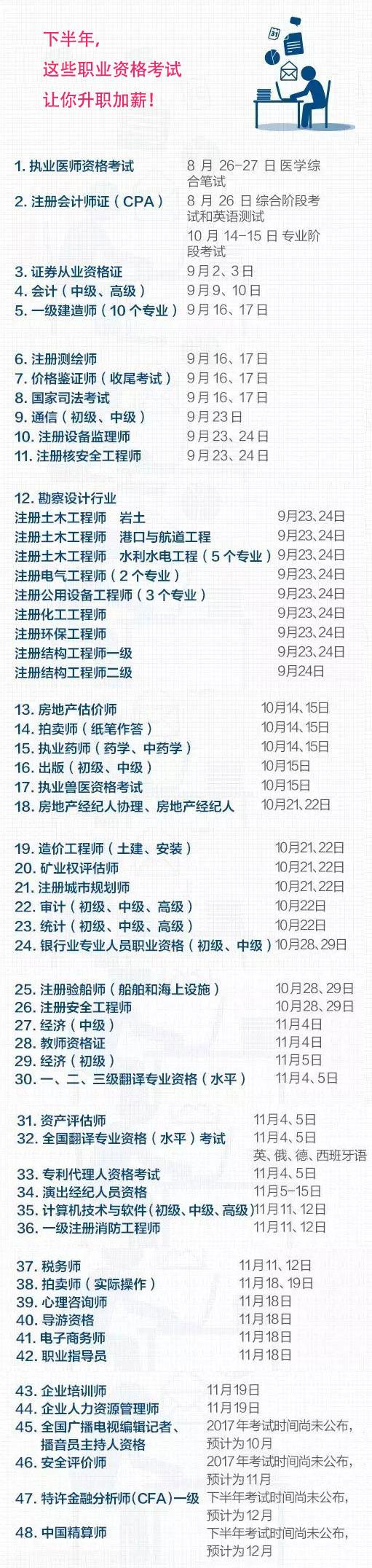 MBA職場：下半年，這些職業資格考試讓你升職加薪！趕緊準備！