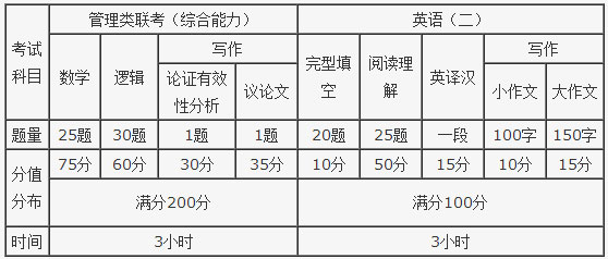 2018年新疆財經(jīng)大學(xué)MBA招生簡章