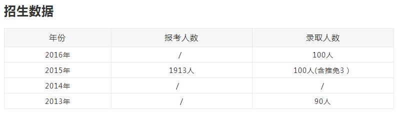 吉林財(cái)經(jīng)大學(xué)MPAcc院校介紹
