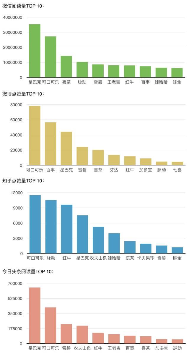 MBA財經：星巴克，一家很有心機的內容營銷公司...