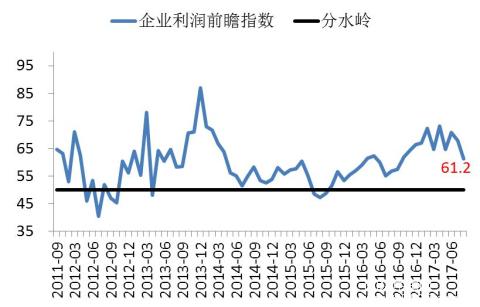 長江商學院BCI-數據公布2017-08