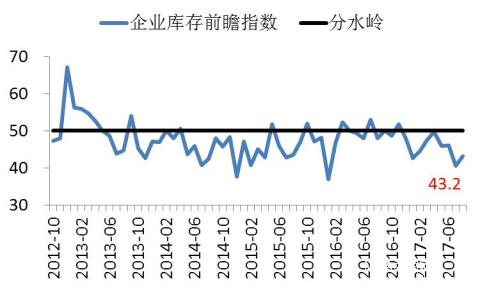 長江商學院BCI-數據公布2017-08