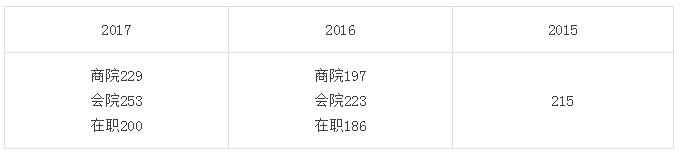 性價比高、值得報考的MPAcc院校！