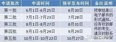 【權(quán)威發(fā)布】華東師范大學(xué)2018年MPA招生預(yù)審