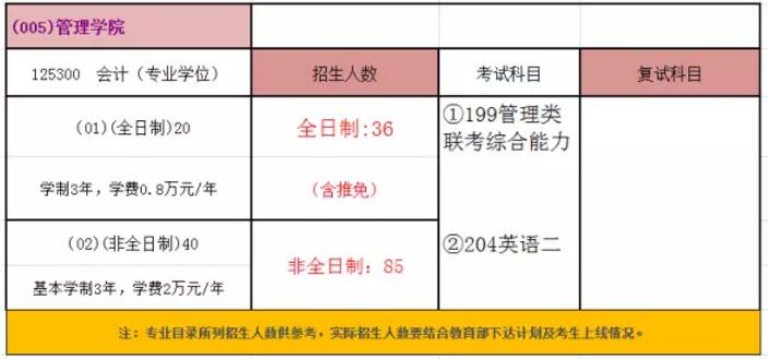 中國礦業(yè)大學(xué)(北京)2018年會(huì)計(jì)碩士MPAcc招生簡章