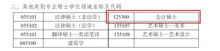 中國礦業(yè)大學(xué)(北京)2018年會(huì)計(jì)碩士MPAcc招生簡章