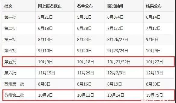 上海財經(jīng)大學(xué)2018MBA/EMBA上海第五批、蘇州第二批預(yù)面試網(wǎng)申將于10月9日24:00時截止！