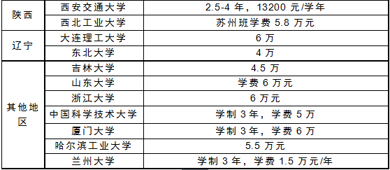 MBA資訊:公務員考MBA和MPA哪個收益最大?
