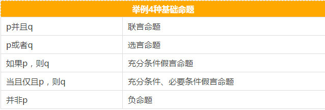 快看這些MBA邏輯公式速記，不然還怎么登上人生巔峰？