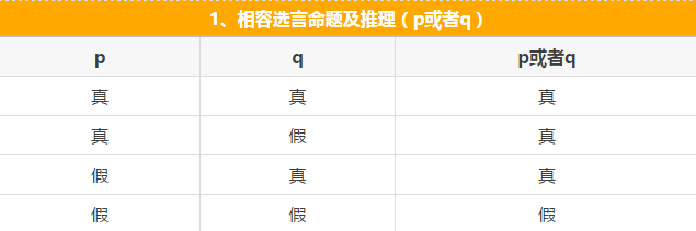 快看這些MBA邏輯公式速記，不然還怎么登上人生巔峰？