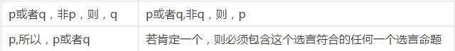 快看這些MBA邏輯公式速記，不然還怎么登上人生巔峰？