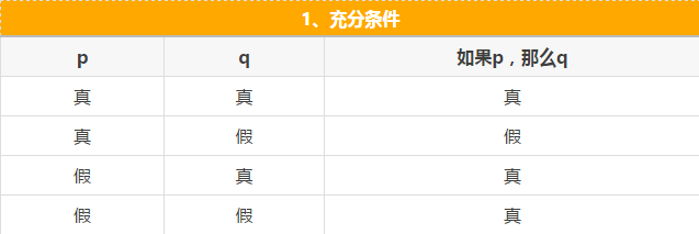 快看這些MBA邏輯公式速記，不然還怎么登上人生巔峰？