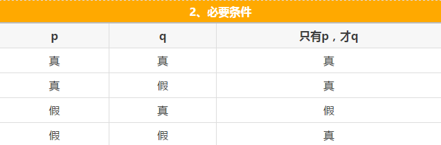 快看這些MBA邏輯公式速記，不然還怎么登上人生巔峰？