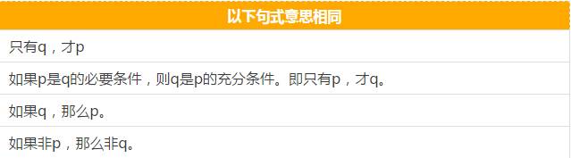 快看這些MBA邏輯公式速記，不然還怎么登上人生巔峰？