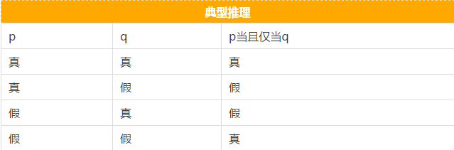 快看這些MBA邏輯公式速記，不然還怎么登上人生巔峰？
