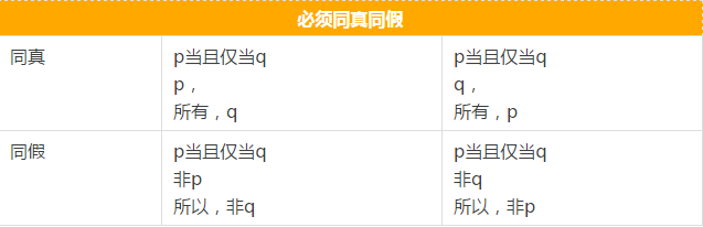 快看這些MBA邏輯公式速記，不然還怎么登上人生巔峰？