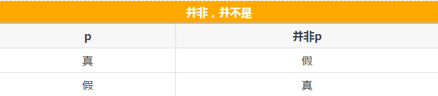 快看這些MBA邏輯公式速記，不然還怎么登上人生巔峰？