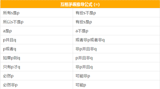 快看這些MBA邏輯公式速記，不然還怎么登上人生巔峰？