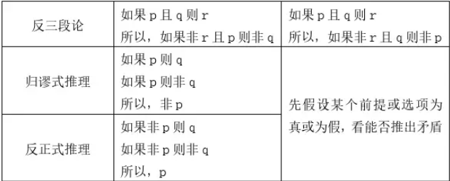 快看這些MBA邏輯公式速記，不然還怎么登上人生巔峰？