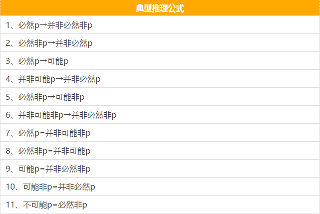 快看這些MBA邏輯公式速記，不然還怎么登上人生巔峰？