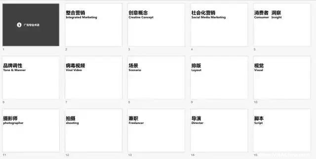 MBA英語：如何通過碎片化時間提高職場英語水平？