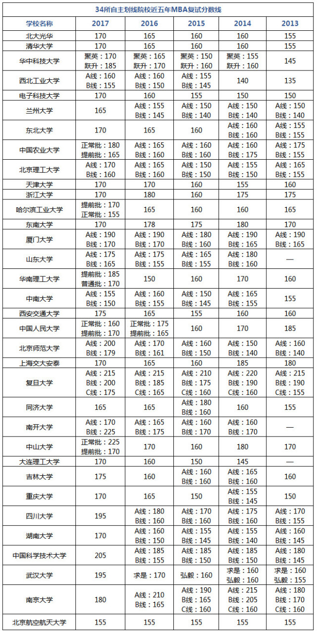 MBA備考倒計(jì)時(shí),何為現(xiàn)階段