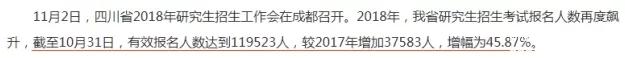 2018考研，你的競(jìng)爭(zhēng)壓力有多大？