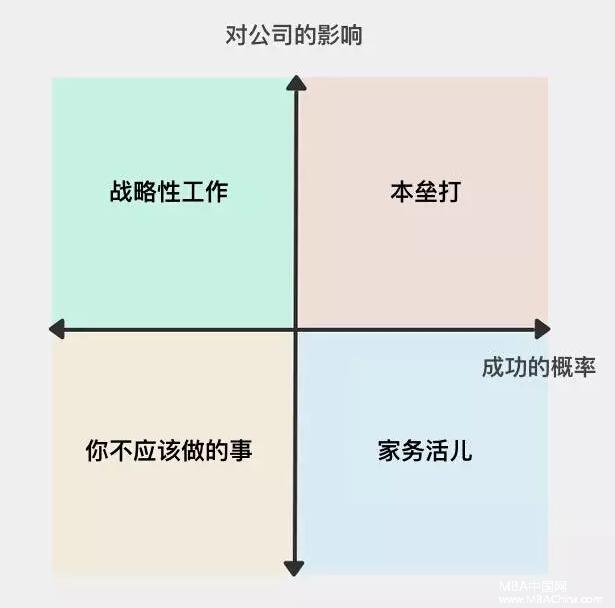 MBA評論：擊倒你的，往往是那些你認為自己能解決的瑣事