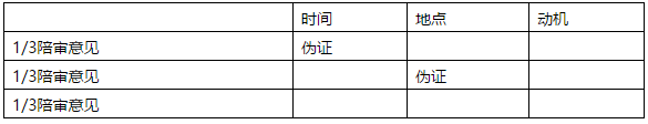 決勝M(fèi)BA邏輯考點(diǎn)（一）： 推理規(guī)則、等價(jià)轉(zhuǎn)換