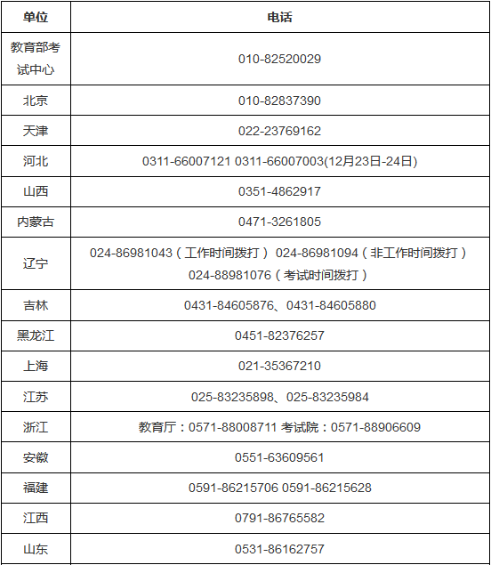 2018年全國碩士研究生招生考試期間違規(guī)違法行為舉報(bào)電話