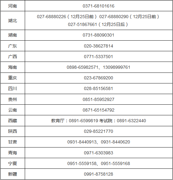 2018年全國碩士研究生招生考試期間違規(guī)違法行為舉報(bào)電話