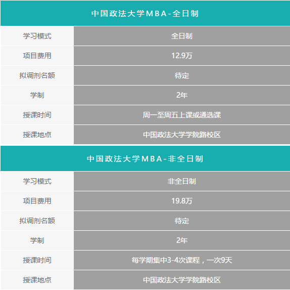 2018年MBA預調劑報名：中國政法大學