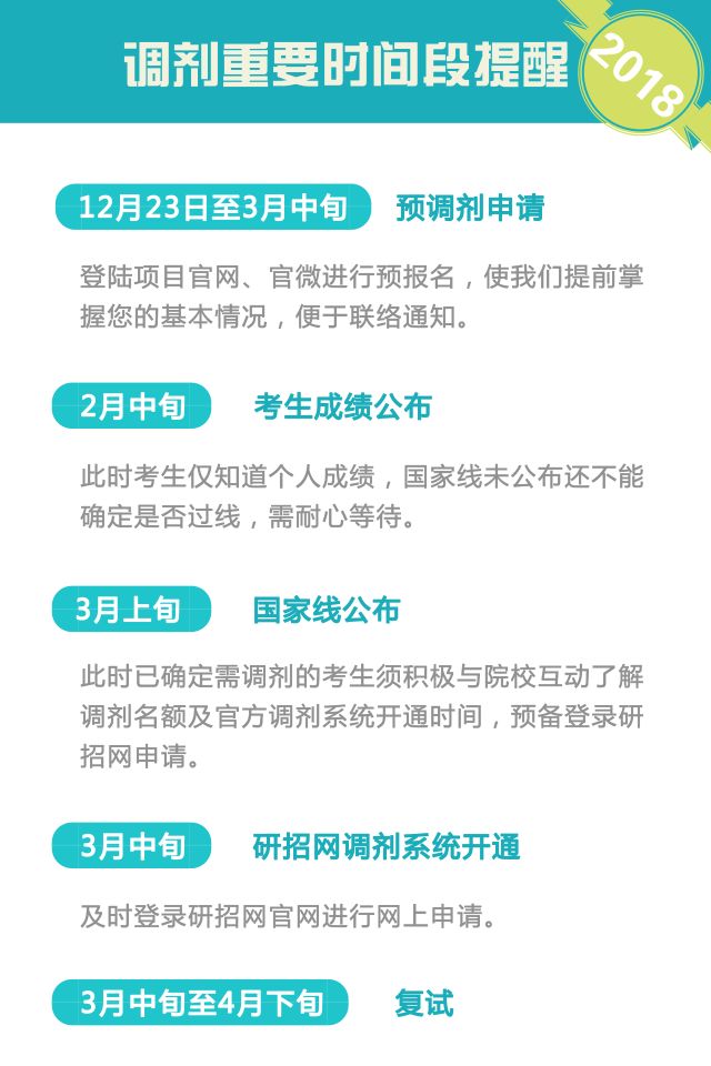 2018年MBA預調劑報名：中國政法大學