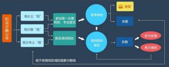 MBA資訊:新增的MBA院校對于后續(xù)調(diào)劑的影響