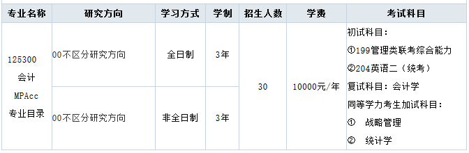 2018年西安郵電大學(xué)會計碩士MPAcc專業(yè)目錄