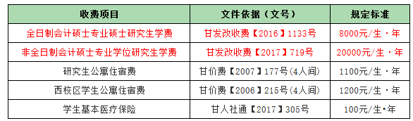 學(xué)費(fèi)標(biāo)準(zhǔn)及其他費(fèi)用