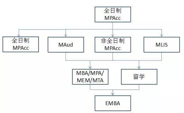 成績公布，速查！2018MPAcc最強上岸攻略