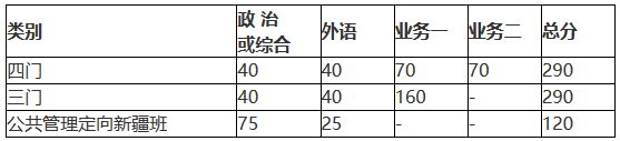 北京師范大學2018年碩士研究生復試基本分數線公布！
