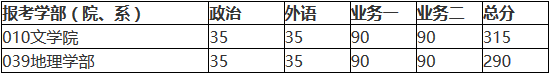 北京師范大學2018年碩士研究生復試基本分數線公布！
