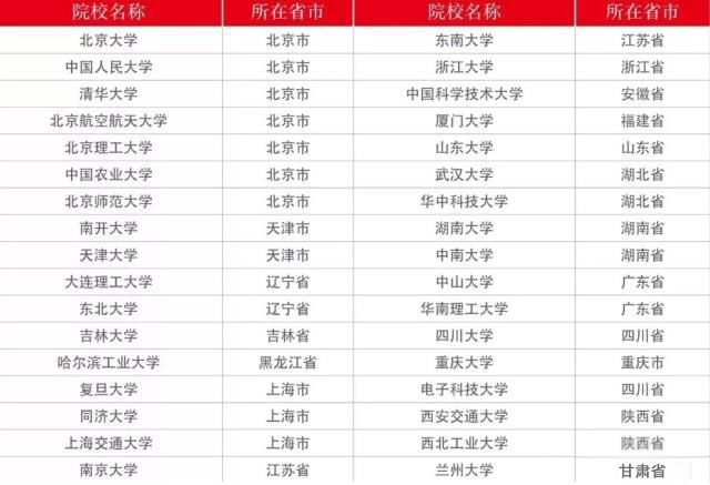 2019考研:必看三條分?jǐn)?shù)線!成功過線,研究生錄取有望!