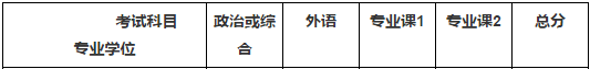 2020MBA分數線預測：34所自主劃線院校分數線之北京大學