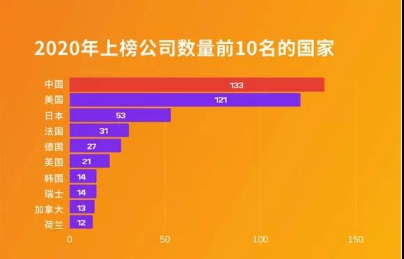 世界500強(qiáng)、中國(guó)最佳CEO排行雙榜齊出，考研er更心儀哪個(gè)公司？