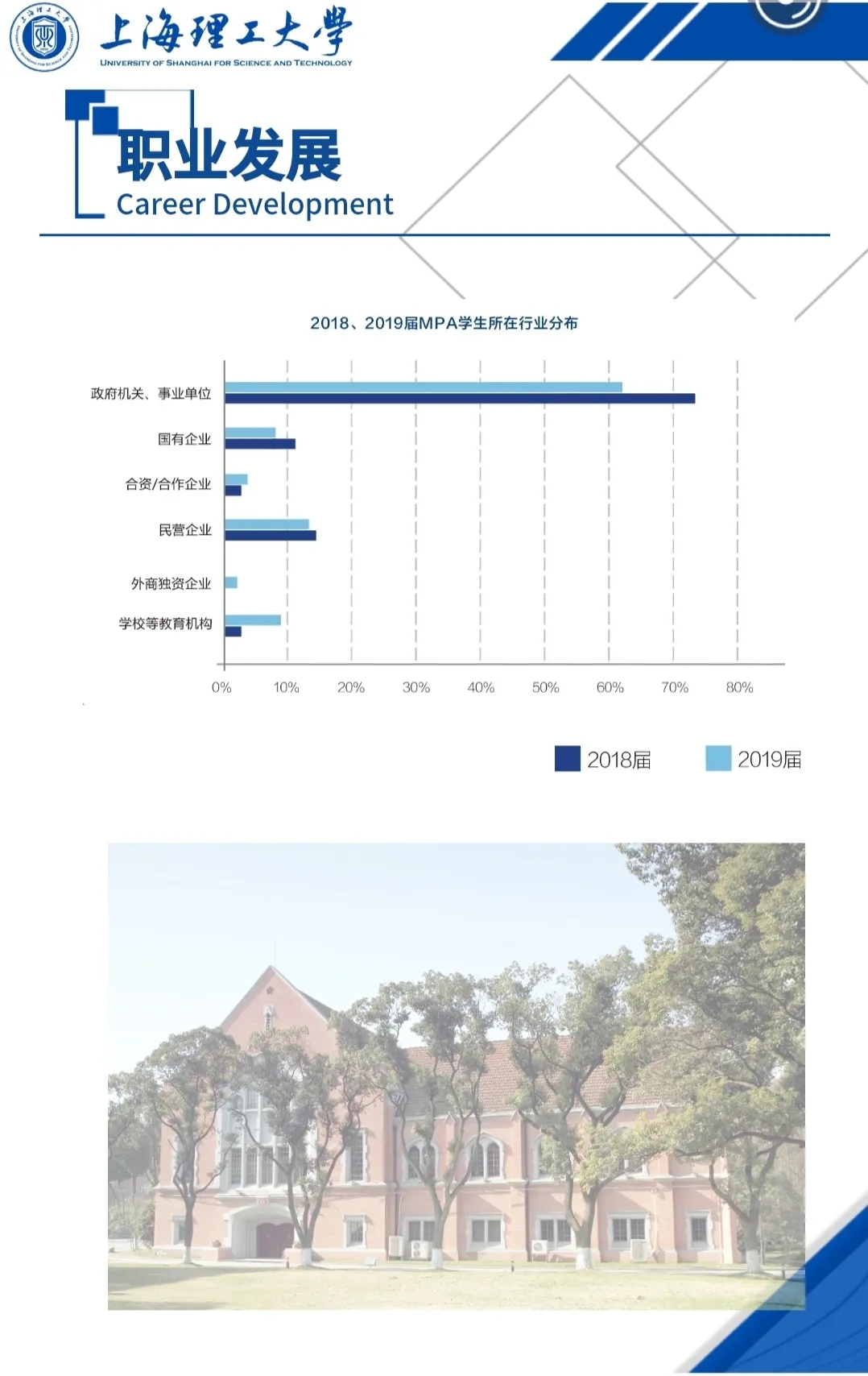 2021MPA招生簡章:2021上海理工大學公共管理碩士(MPA)招生簡章